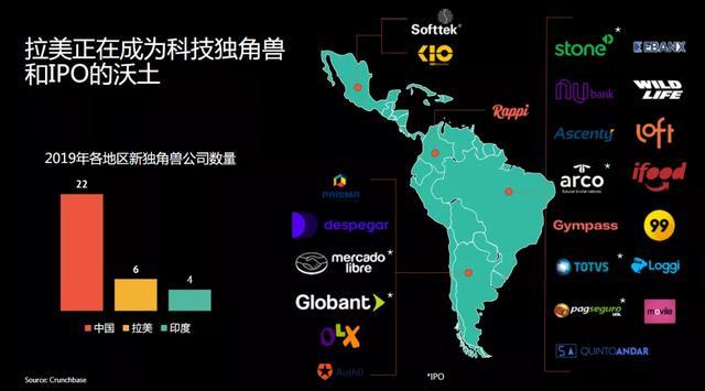 拉美互联网正在拥抱“中国经验”