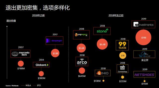拉美互联网正在拥抱“中国经验”