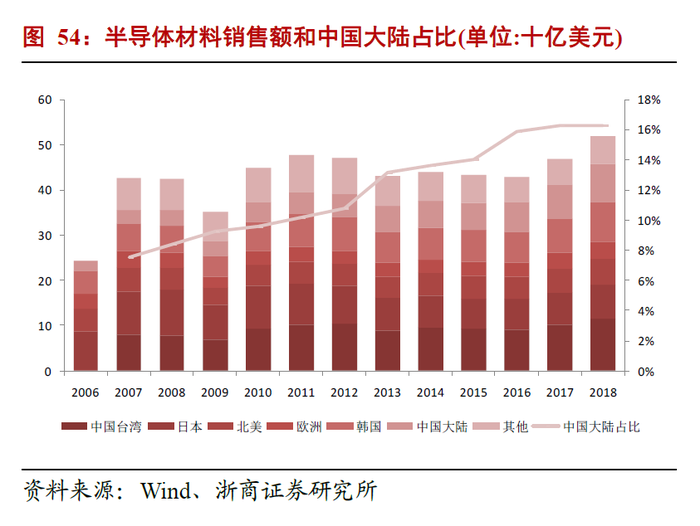 宅经完美体育济利好存储器元件新一轮涨价窗口已打开(图2)