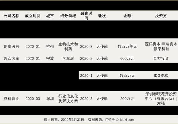 2020年重庆农村经济总量_重庆轻轨2020年规划图