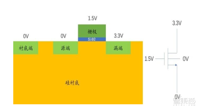 深度揭秘硅片产业，巨大潜力成就半导体材料之王【附下载】| 智东西内参