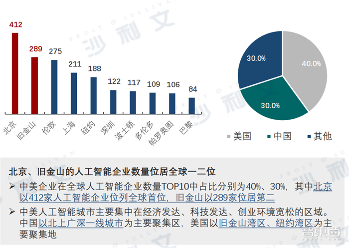 深度：中美AI产业报告，三大维度还原最新中美AI竞赛状况【附下载】| 智东西内参