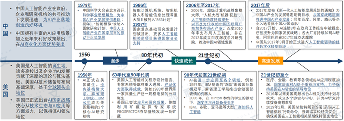 深度：中美AI产业报告，三大维度还原最新中美AI竞赛状况【附下载】| 智东西内参