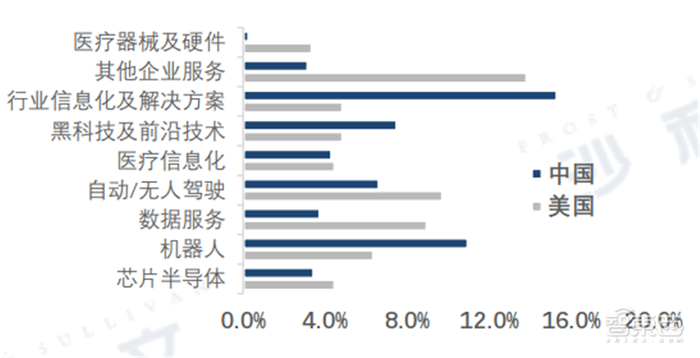深度：中美AI产业报告，三大维度还原最新中美AI竞赛状况【附下载】| 智东西内参