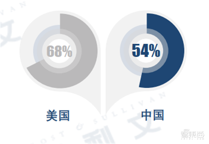 深度：中美AI产业报告，三大维度还原最新中美AI竞赛状况【附下载】| 智东西内参