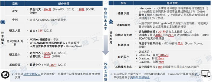 深度：中美AI产业报告，三大维度还原最新中美AI竞赛状况【附下载】| 智东西内参