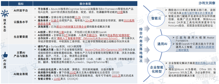 深度：中美AI产业报告，三大维度还原最新中美AI竞赛状况【附下载】| 智东西内参