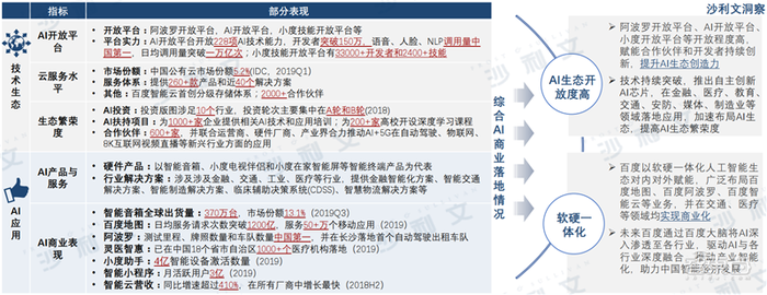 深度：中美AI产业报告，三大维度还原最新中美AI竞赛状况【附下载】| 智东西内参