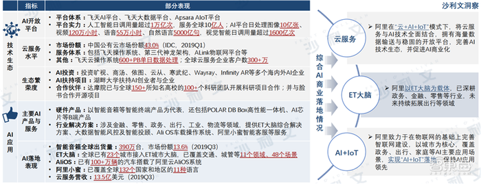 深度：中美AI产业报告，三大维度还原最新中美AI竞赛状况【附下载】| 智东西内参