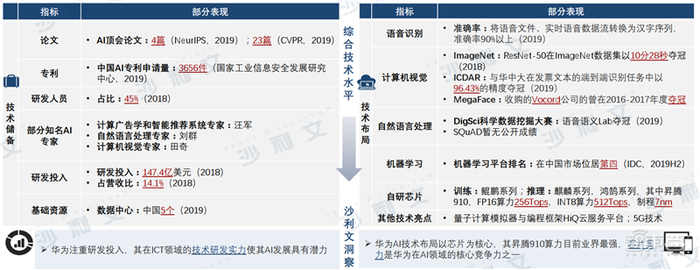 深度：中美AI产业报告，三大维度还原最新中美AI竞赛状况【附下载】| 智东西内参