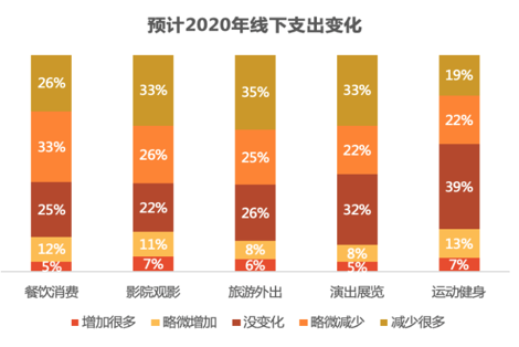 人均观影次数_桃花无限观影次数