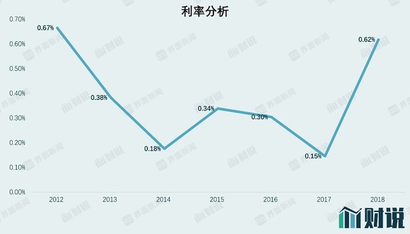 科迪乳业之怪现状,10亿资金去哪了？(图3)