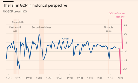 英国2020年gdp(3)