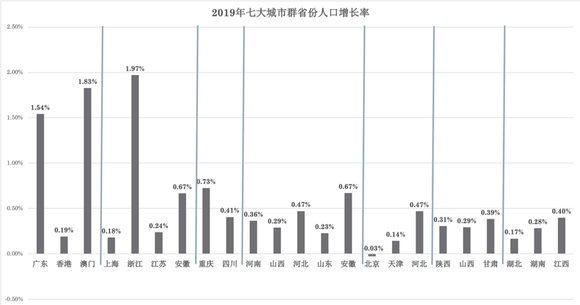 2019人口自然增长率_人口自然增长率