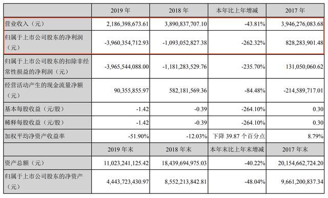 华谊兄弟巨亏40亿！王中军通过