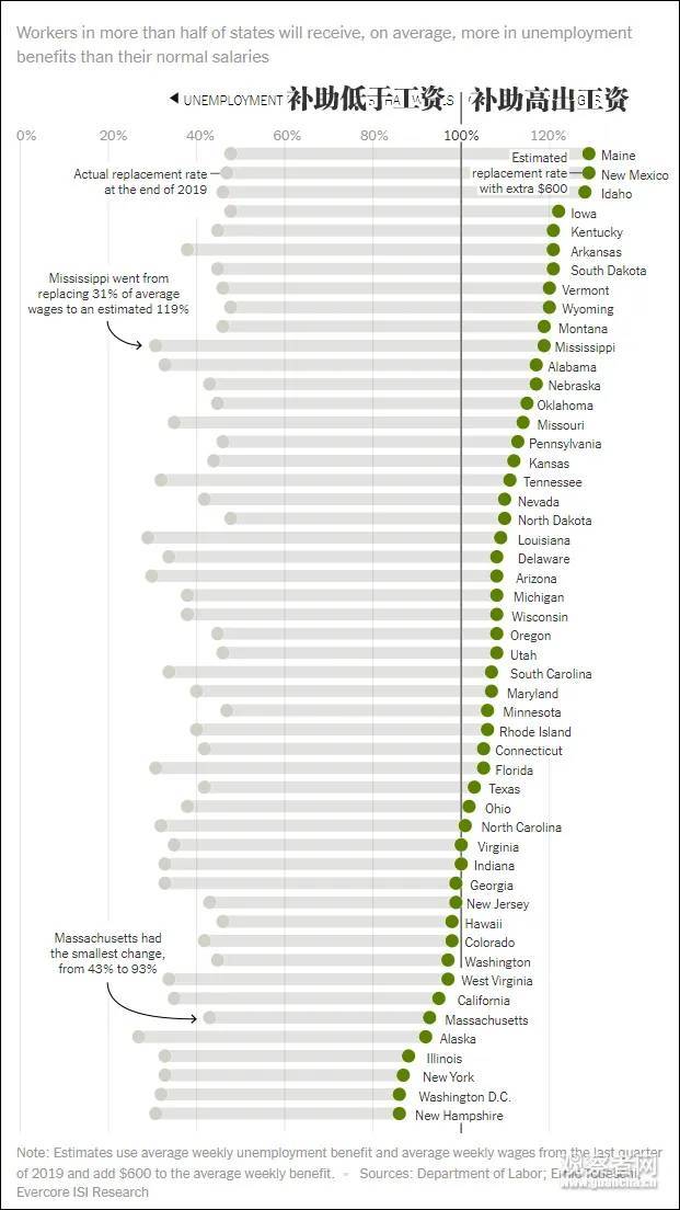 失业补贴比工资还要高 这一次 特朗普被自己坑了 界面新闻