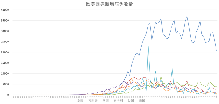 全球疫情动态 5月11日 全球确诊病例突破413万 美国新增确诊病例进一步下滑 界面新闻