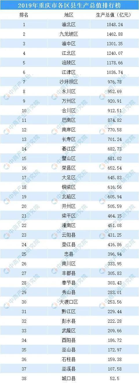 官宣！重庆主城大扩容，1.8万亿GDP大都市区来了