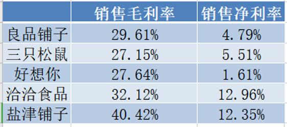 零食股大PK:三只松鼠、良品铺子、百草味谁领风骚?