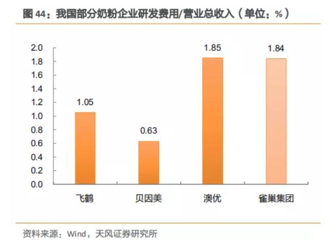 市场份额持续下滑，扣非利润连亏四年，国产奶粉贝因美走下神坛？