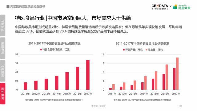 线上健康产品潜力巨大，阿里健康揭秘五大最热领域