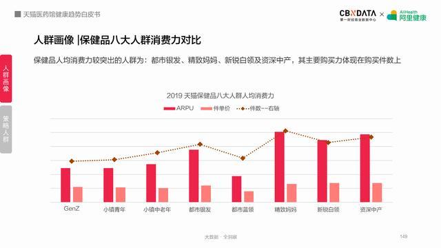 线上健康产品潜力巨大，阿里健康揭秘五大最热领域