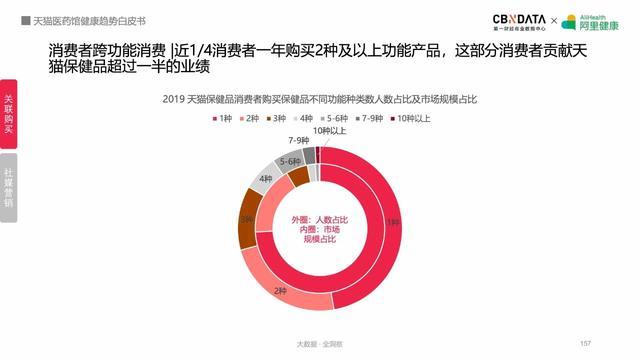 线上健康产品潜力巨大，阿里健康揭秘五大最热领域