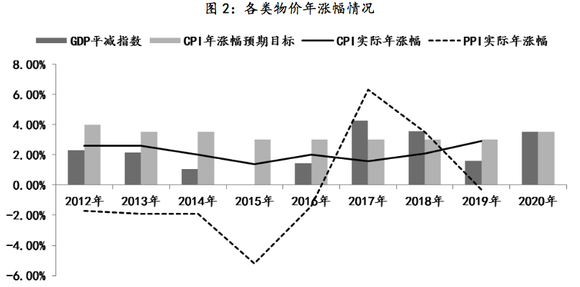 两会在即今年的gdp目标该怎么办_两会热点前瞻 GDP增速目标会否淡化,财政刺激将多大