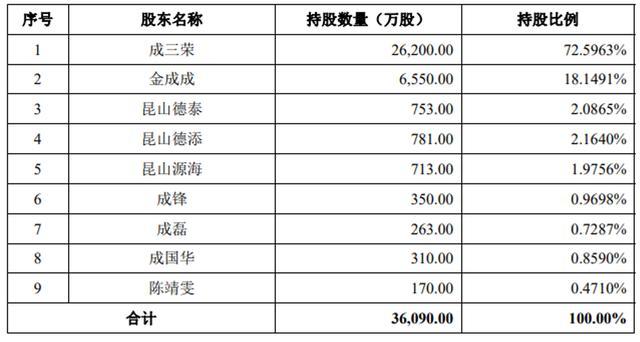 汽车产业链“冰河时代”，昆山沪光上市为自保？
