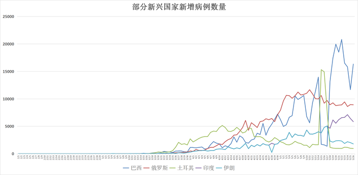 全球疫情动态 5月27日 美国死亡病例逼近10万 全美超6万名医护感染新冠肺炎 界面新闻