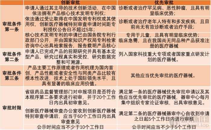 创新优先区别.jpg