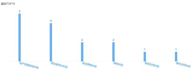 蛋壳公寓遭深圳市住建局介入调查背后：21次被处罚 去年巨亏34亿
