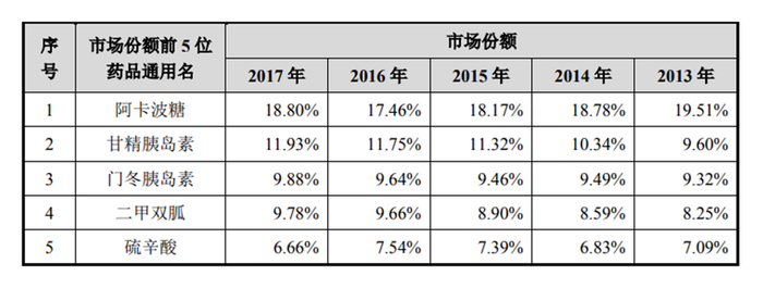 甘李药业明日开始询价 19年胰岛素销售额29亿元 界面新闻