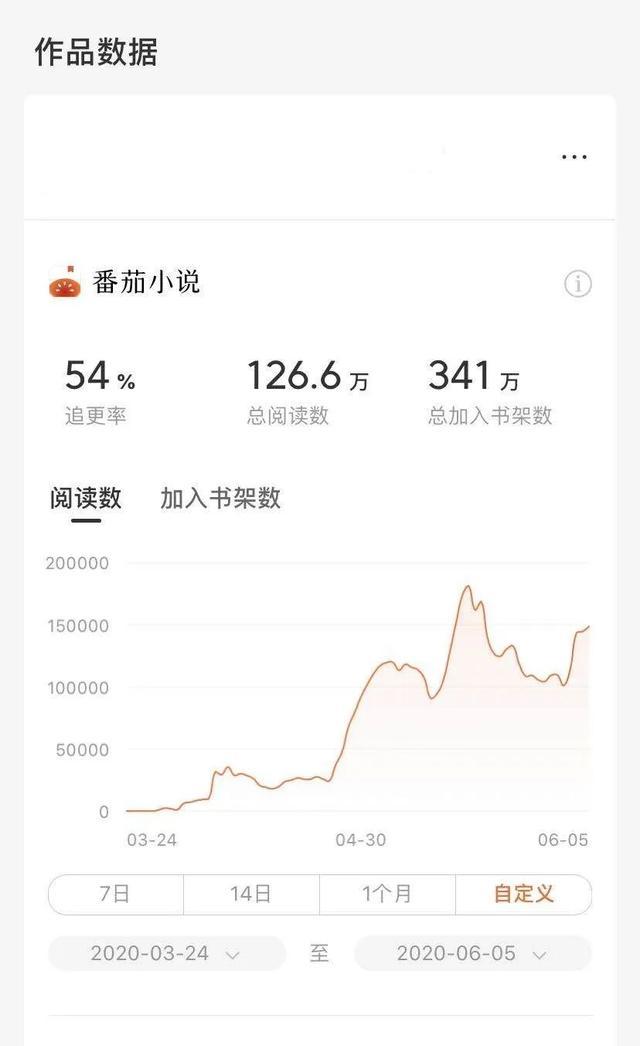 专访番茄小说总编辑谢思鹏：免费阅读=转不到钱？我们做的是信任