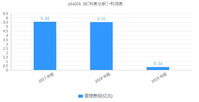 科美诊断IPO，高管与供应商疑似利益混同，商标诉讼败诉