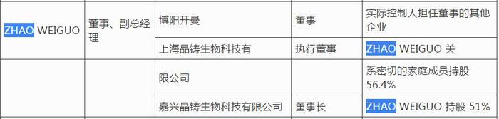 科美诊断IPO，高管与供应商疑似利益混同，商标诉讼败诉