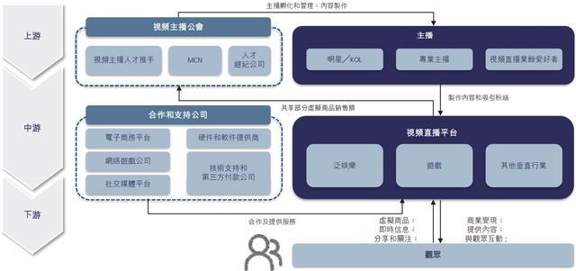 主播孵化公司众妙娱乐IPO：变现渠道单一 毛利率持续走低