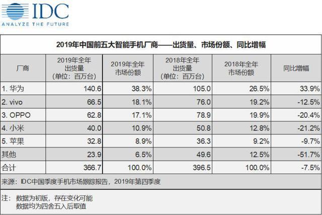 魅族没有老朋友，也没有新故事