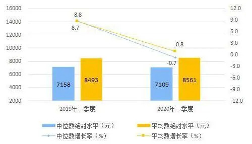欧盟人均收入_欧盟标志(2)