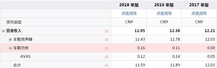 上声电子IPO，企业无实控人，研发费用率最高才5.02%