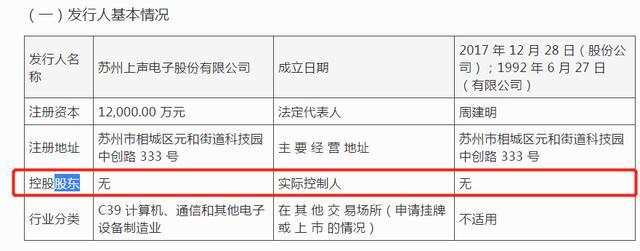 上声电子IPO，企业无实控人，研发费用率最高才5.02%