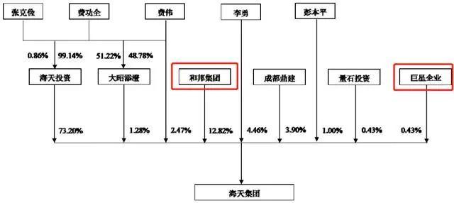 振静股份上市后营收净利双“变脸”跨界养猪是好生意吗？
