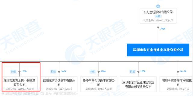 小贷全部逾期！A股“翡翠第一股”遭退市警示，年亏损达18.27亿