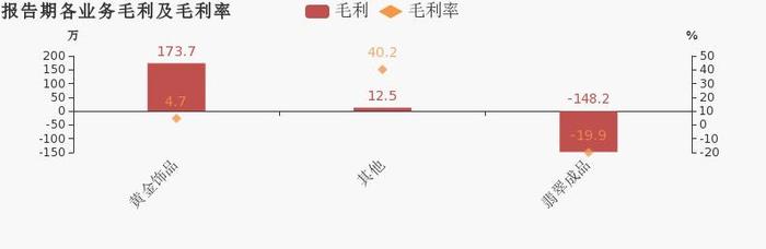 小贷全部逾期！A股“翡翠第一股”遭退市警示，年亏损达18.27亿