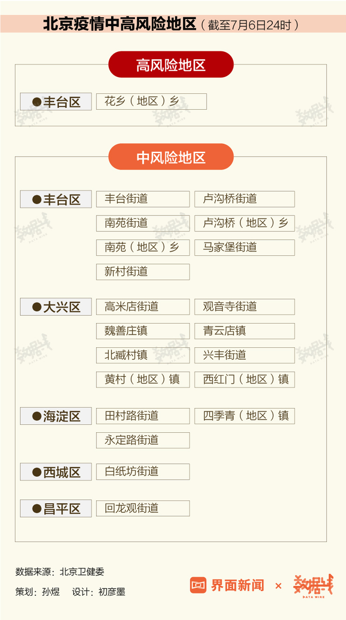 数据 北京 清零 需保持多久 这些从业者确诊最多 界面新闻