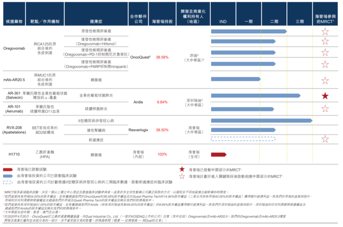 肝素原料药龙头A+H上市：海普瑞今日港交所挂牌|界面新闻