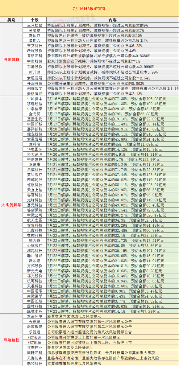 避雷针简谱_避雷针