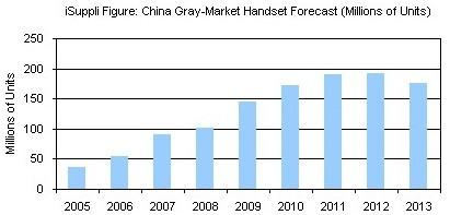 2000块就能买iPhone 11,真的有人相信吗?