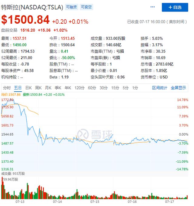 拜登投两万亿美元气候计划掀巨浪,新能源投资步入黄金元年?