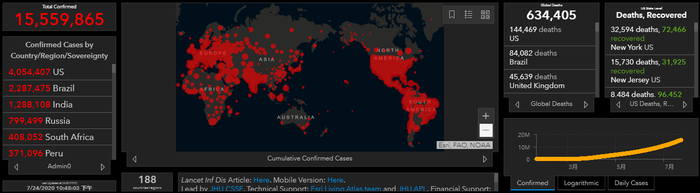 全球疫情动态 7月24日 全球确诊病例突破1555万 印度单日新增感染人数再创新高 界面新闻